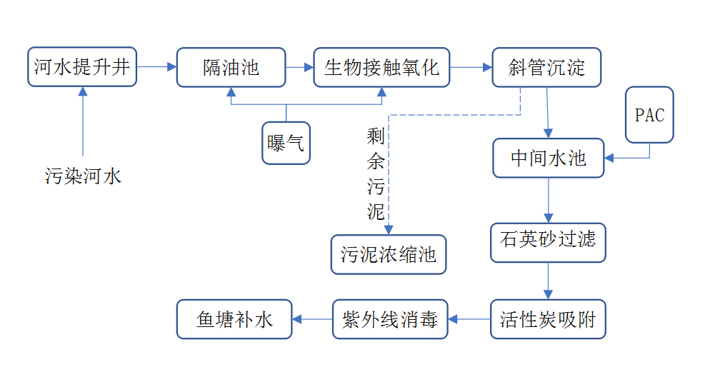 麻豆国产官网网站工程